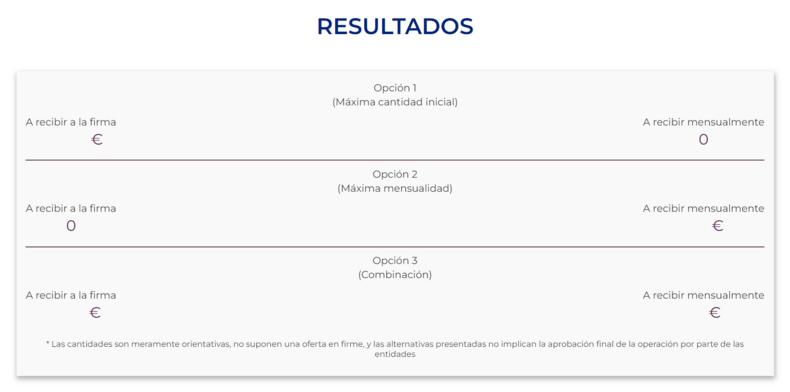 Resultados de la simulación hipoteca inversa