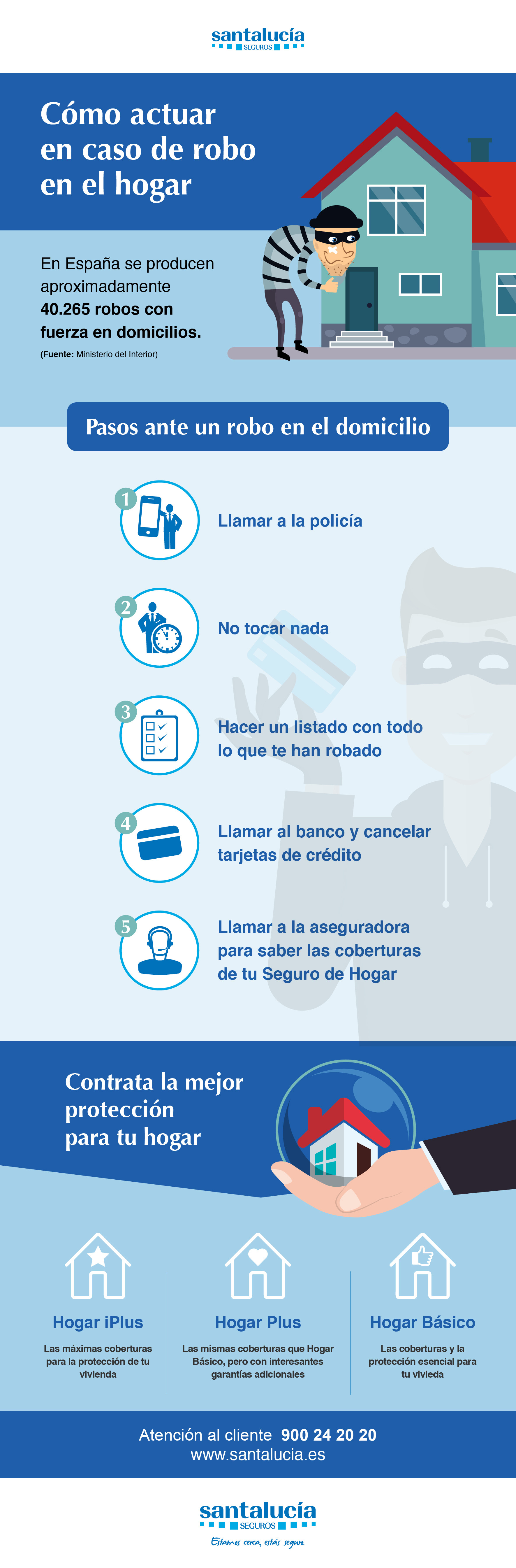 infografia robos hogar