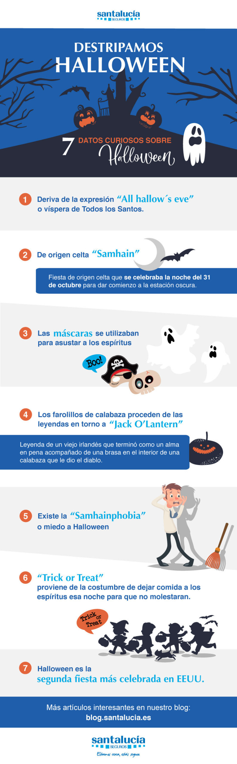 infografia halloween