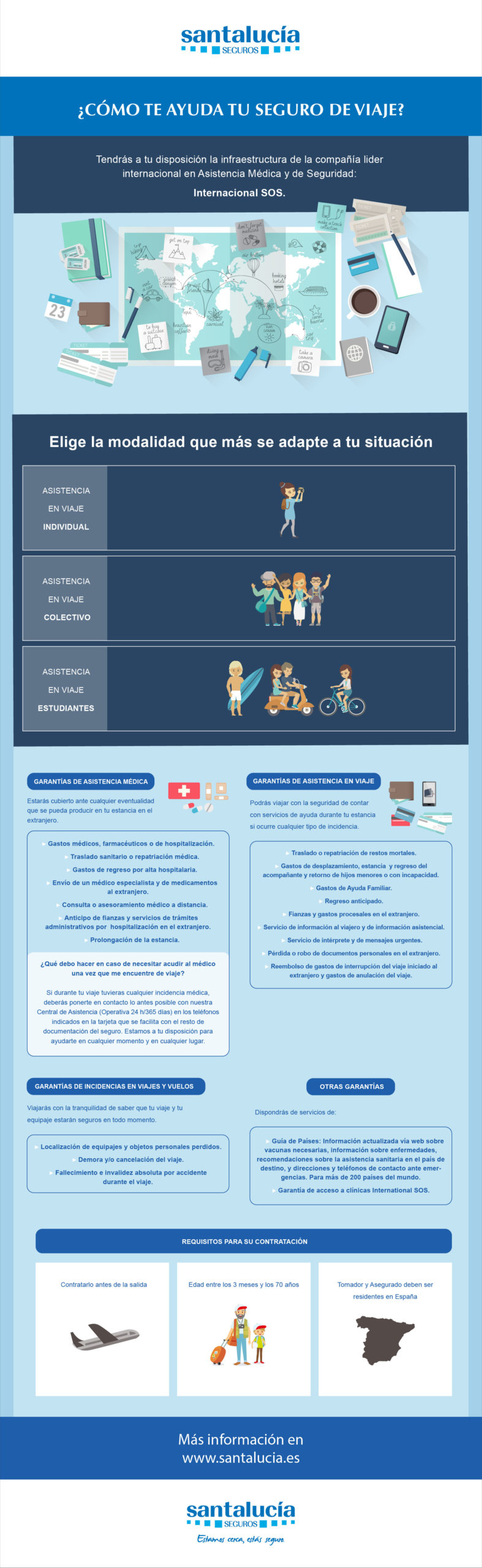 Infografía seguro de viajes