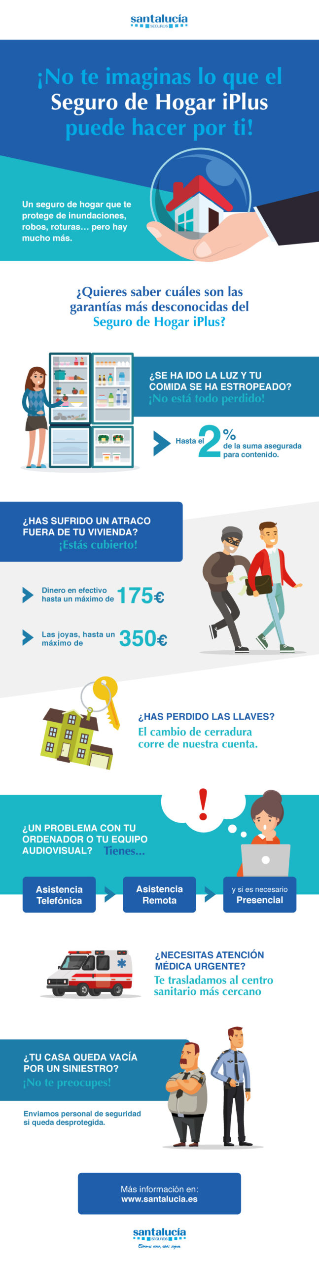 infografia-seguro-hogar-premium