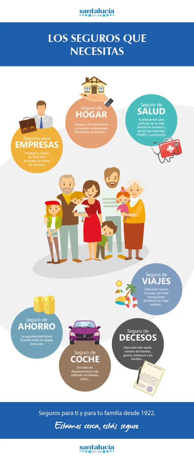 infografía seguros que necesitas