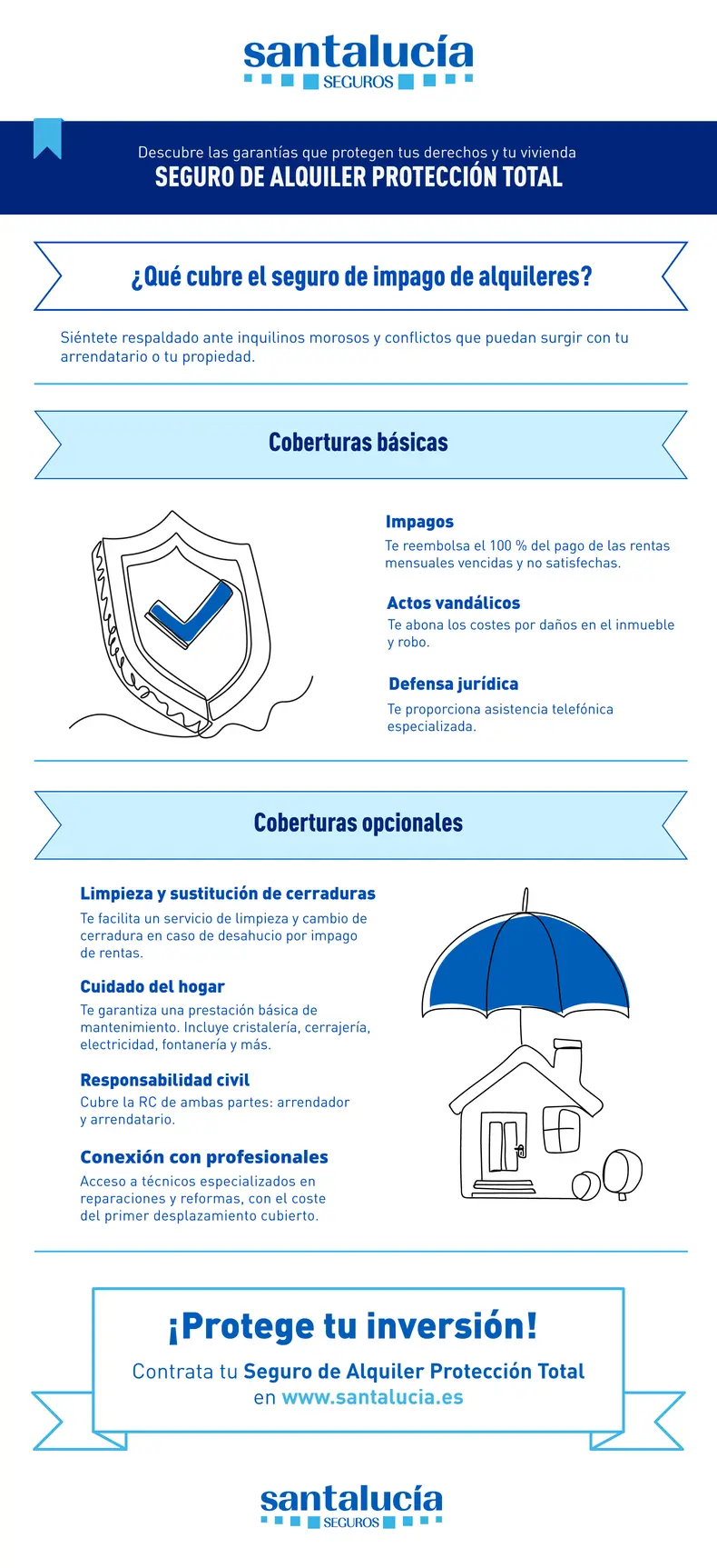 Garantías y coberturas del Seguro Alquiler Protección Total de Santalucía