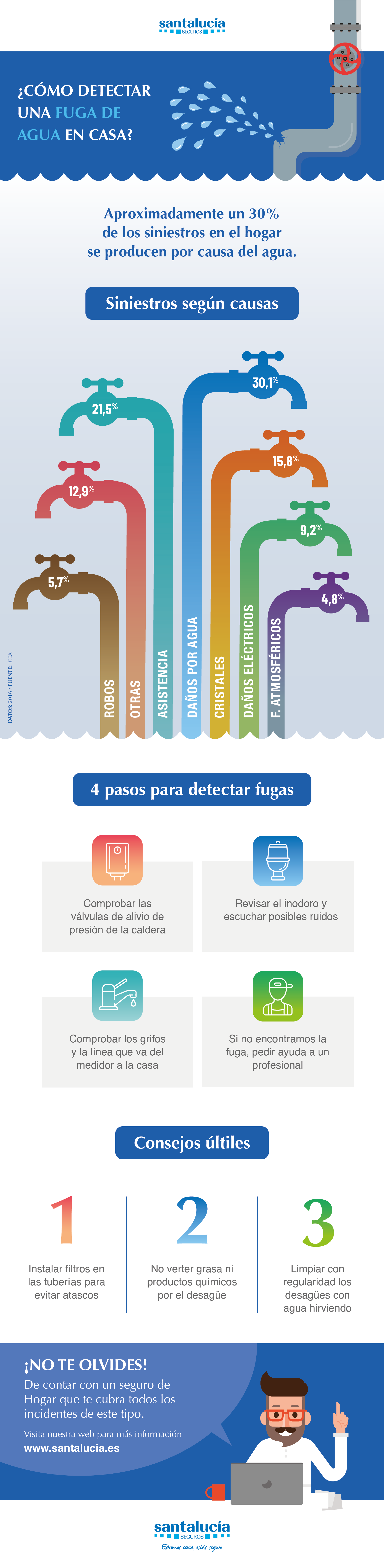 infografia-fugas