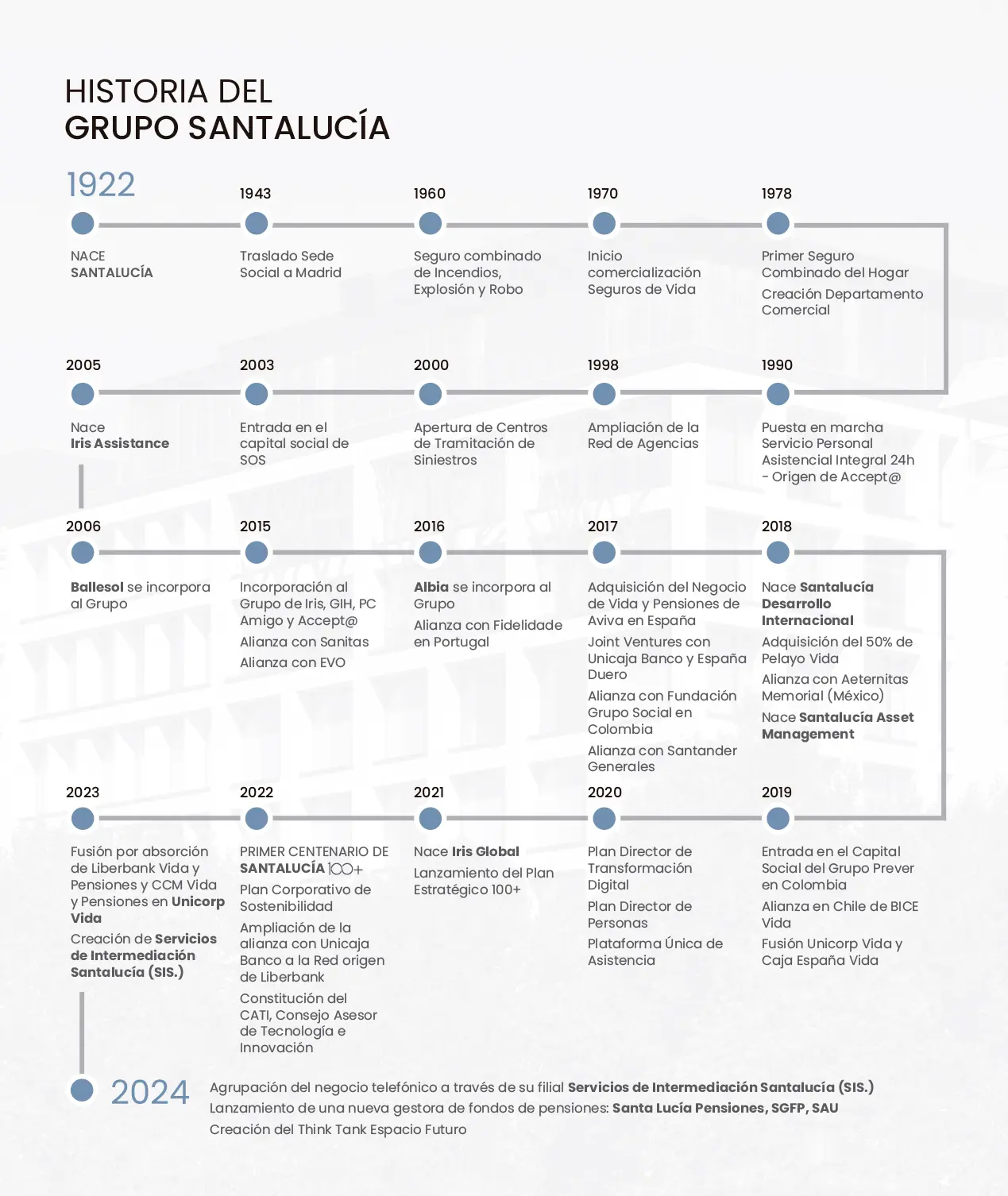 Quiénes somos Grupo Santalucía Quiénes somos Grupo Santalucía