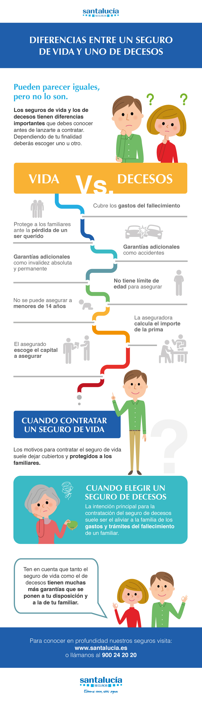 Infografía